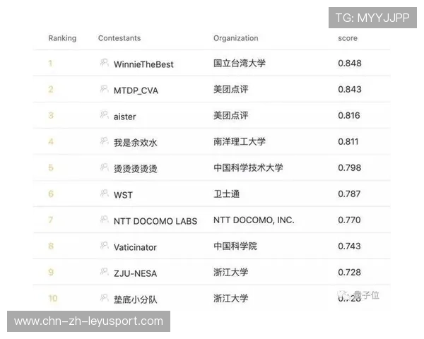 亚洲数据专家世界杯核心战精选:针对平民小国受让球胜率的长尾大数据挖掘 亚洲数据专家世界杯核心战精选:针对平民小国受让球胜率的长尾大数据挖掘